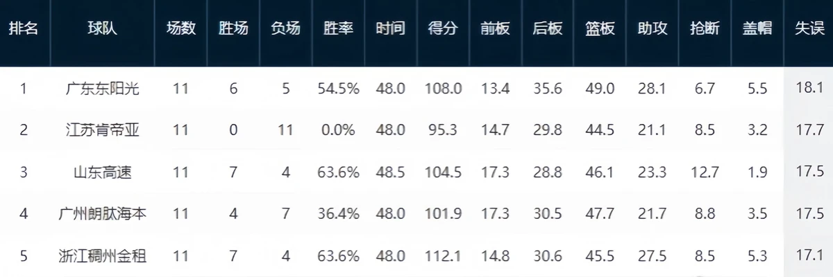 如何在封闭训练中培养篮球战术意识_1